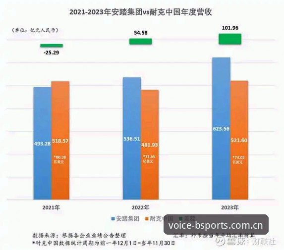 B体育中国登录对比 B体育中国登录对比硬核实测:别急着下载,先看清这四个差异